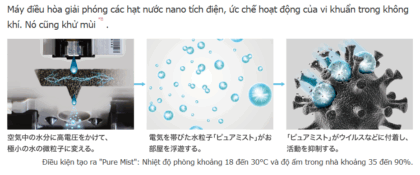 Công nghệ Sương mù tinh khiết để diệt khuẩn khử mùi