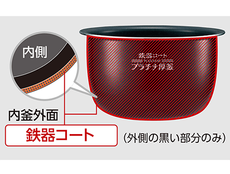 Lòng nồi sắt phủ Platium