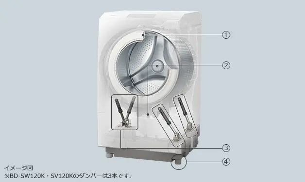 Máy giặt Hitachi giảm ồn