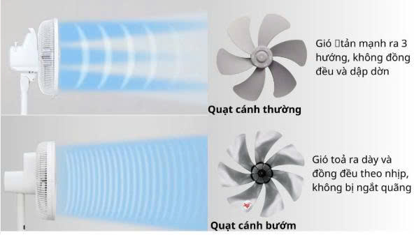 Quạt cây Sharp PJ-S3DS hình 02